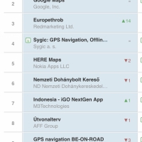 Europethrob-Top charts